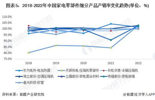 2023年中国家电零部件行业产销对比分析 整体供需基本持平